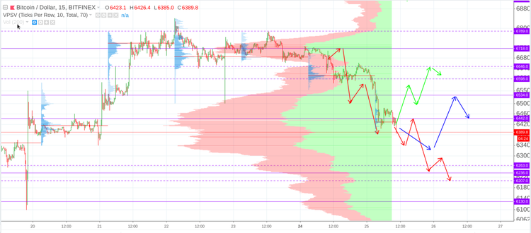 Cryptomarket Analysis September 25