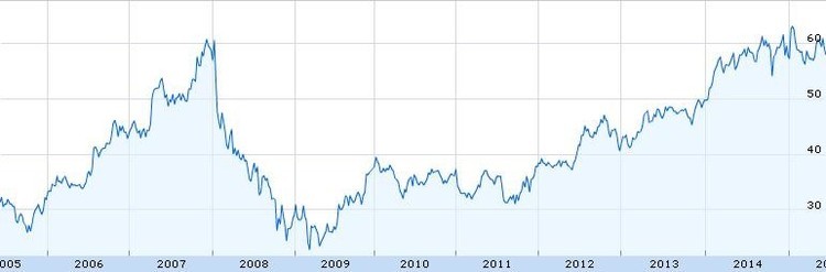 As 10 ações alemãs de crescimento mais rápido