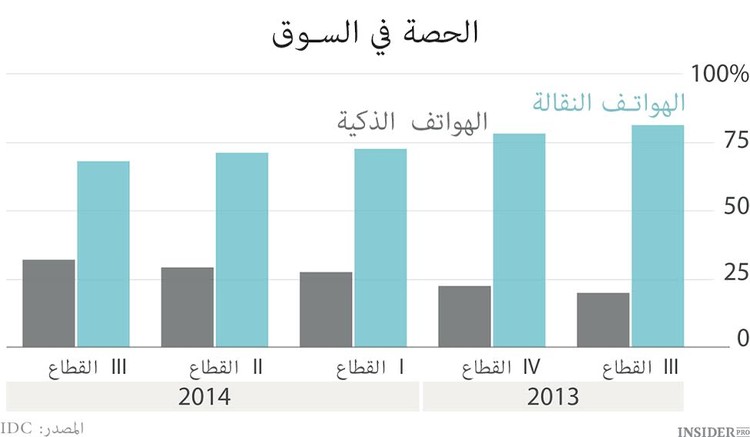 تويتر يتوجه إلى الهند 