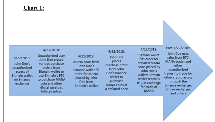 Bitmain Files a Lawsuit Against a Mystery Hacker
