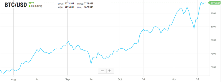 ¿Qué ha pasado esta semana en el mundo de las criptomonedas?