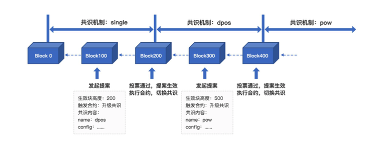 Baidu Unleashes XuperChain Whitepaper