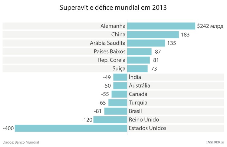 Será certo culparmos a China pelo descalabro nas bolsas?