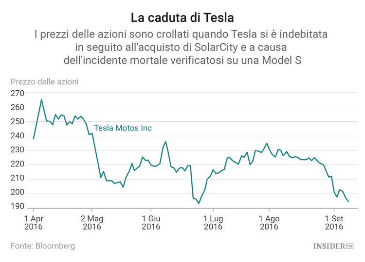 Il nuovo pilota automatico di Tesla potrà evitare del tutto gli incidenti stradali?