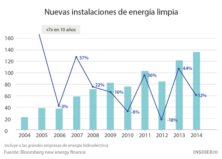 Resultados de la conferencia sobre el clima de París
