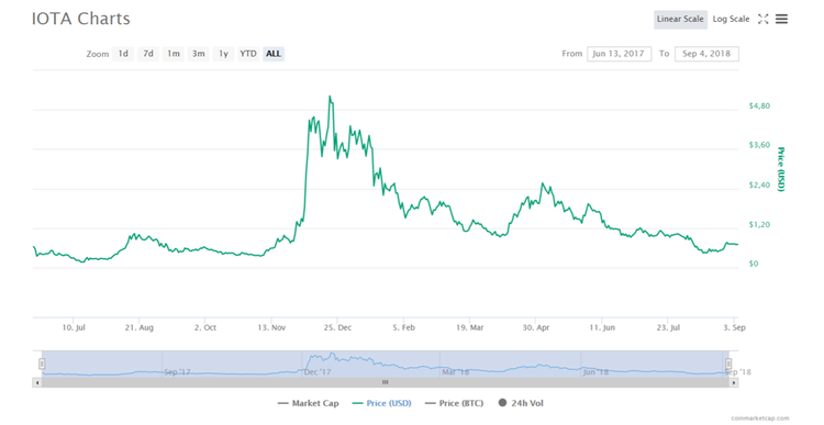 ثلاثة ألتكوينات من حافظة ابن صديقة ماما