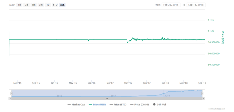 3 altcoins que han ido en contra de la caída del mercado