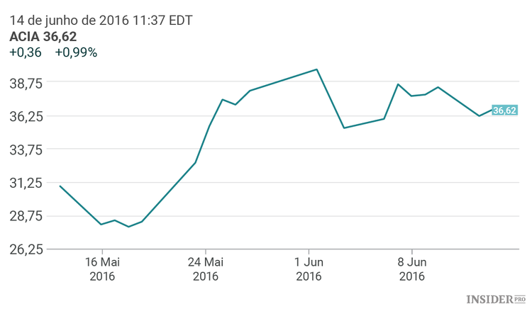 5 Ações que deverão superar resultados nos próximos dois anos