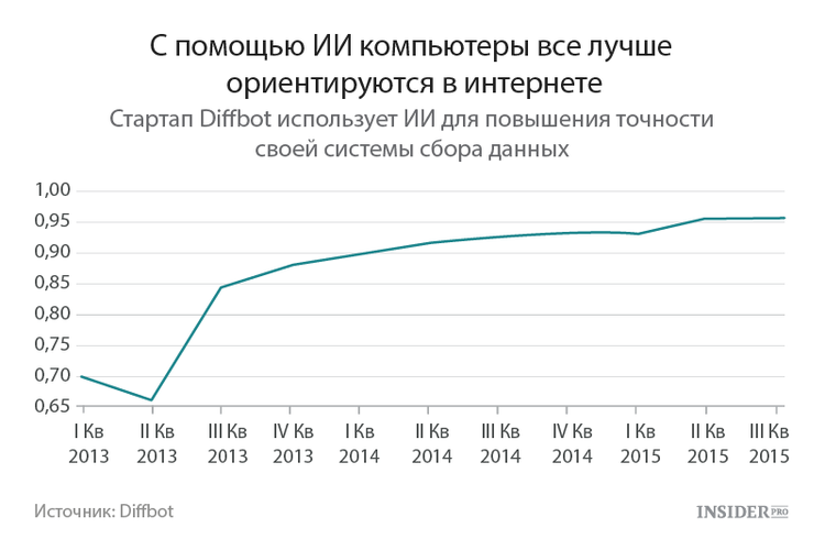 ИИ для компьютеров в Интернете