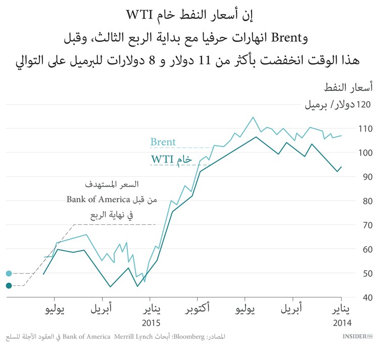 المملكة العربية السعودية محاصرة