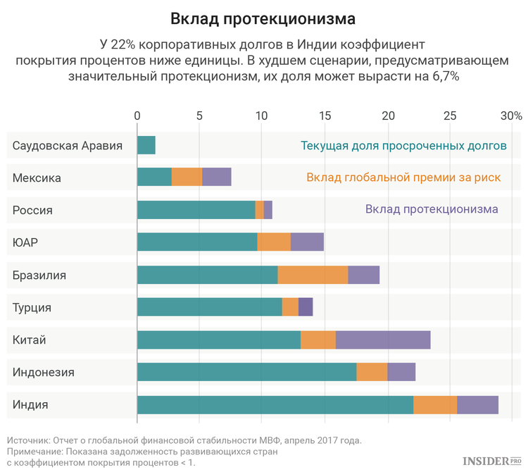 Протекционизм