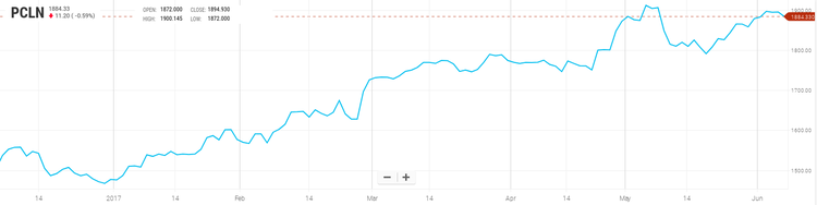 Gli 8 titoli tech più redditizi secondo Credit Suisse