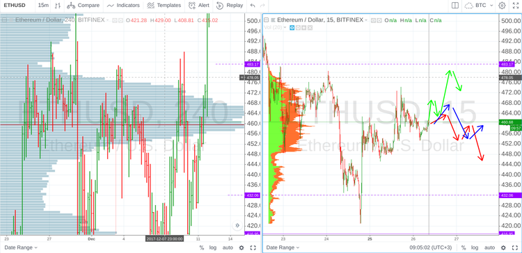 Cryptomarket Analysis June 26