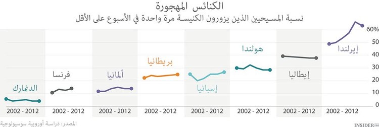 بيع الكنائس