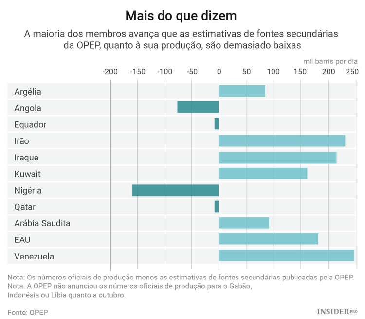 África é a maior ameaça para a OPEP