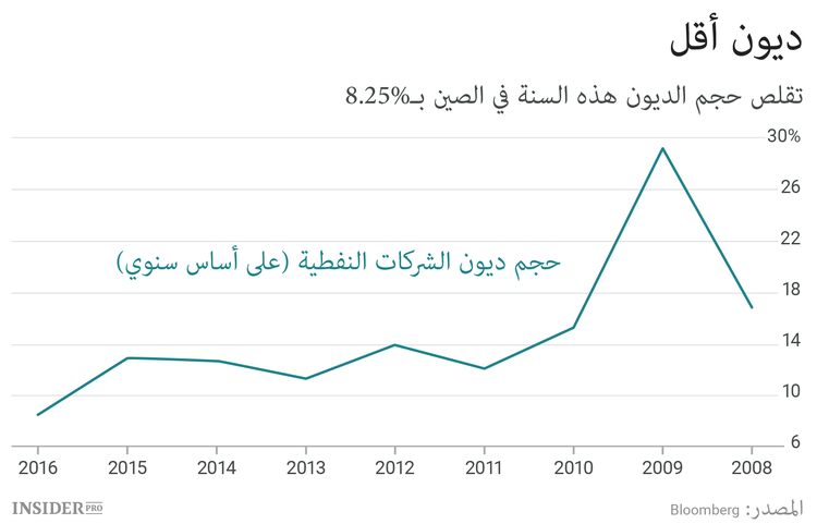 أيام السوق الصينية الصاعدة باتت معدودة