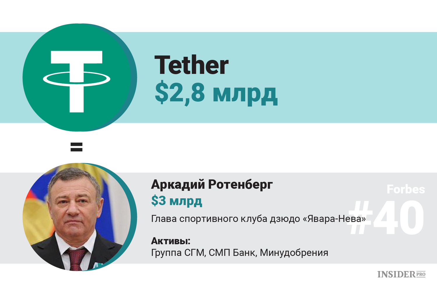 Олигархи против биткоина: Кто из российских миллиардеров может выкупить всю криптовалюту