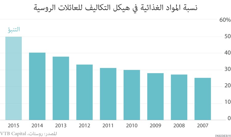 النظام الغذائي على طريقة الكرملين