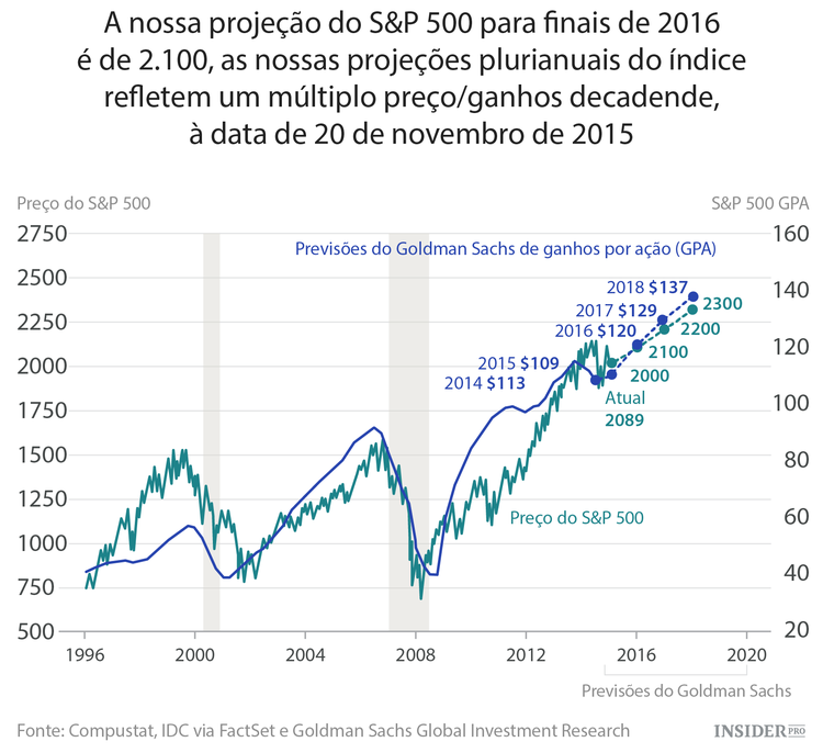 As ações não terão um desempenho extraordinário em 2016