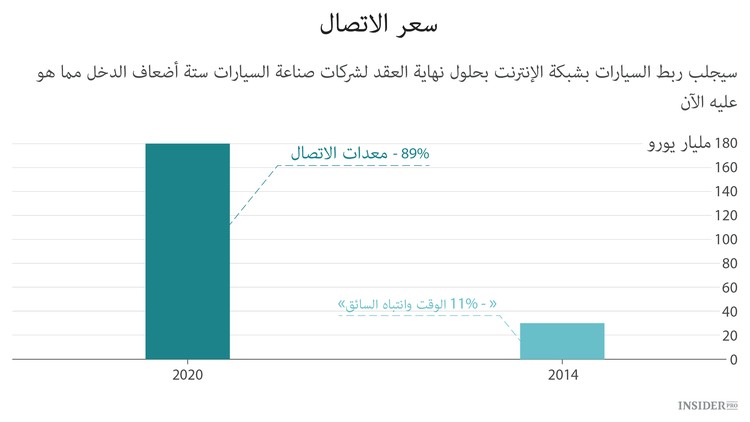 أبل وجوجل تخوضان حرب السيارات