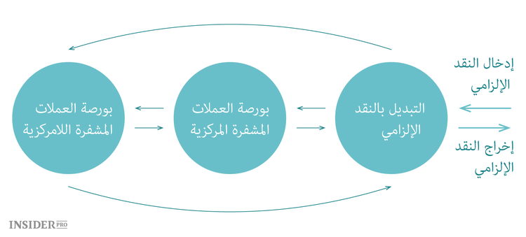 كيف تختار بورصة العملات المشفرة: إرشادات للمبتدئين