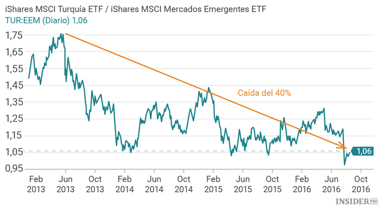 “Cuando haya sangre en las calles, compra propiedades”