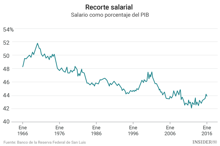 Todos contra todos: Trump, directores ejecutivos y accionistas