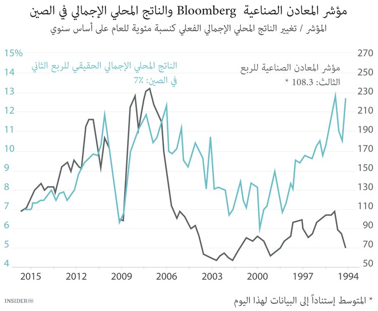 إنه ليس الوقت المناسب لإنقاذ الكوكب