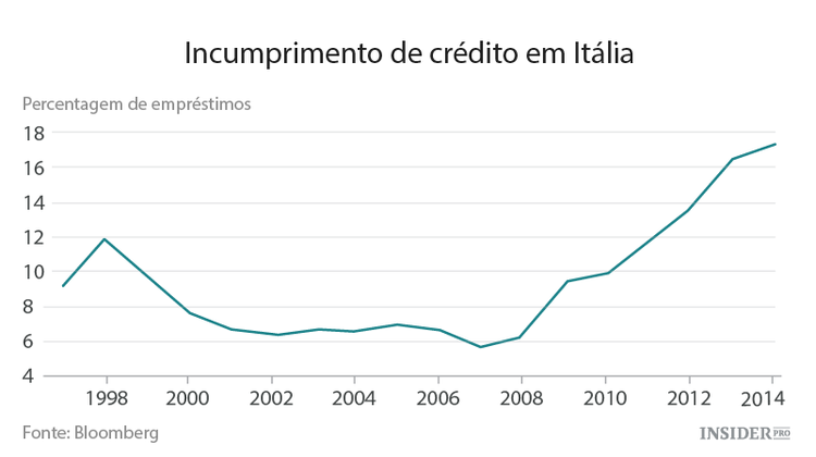 Vêm aí tempos complicados