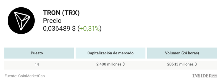 Criptomoneda TRON: guía completa