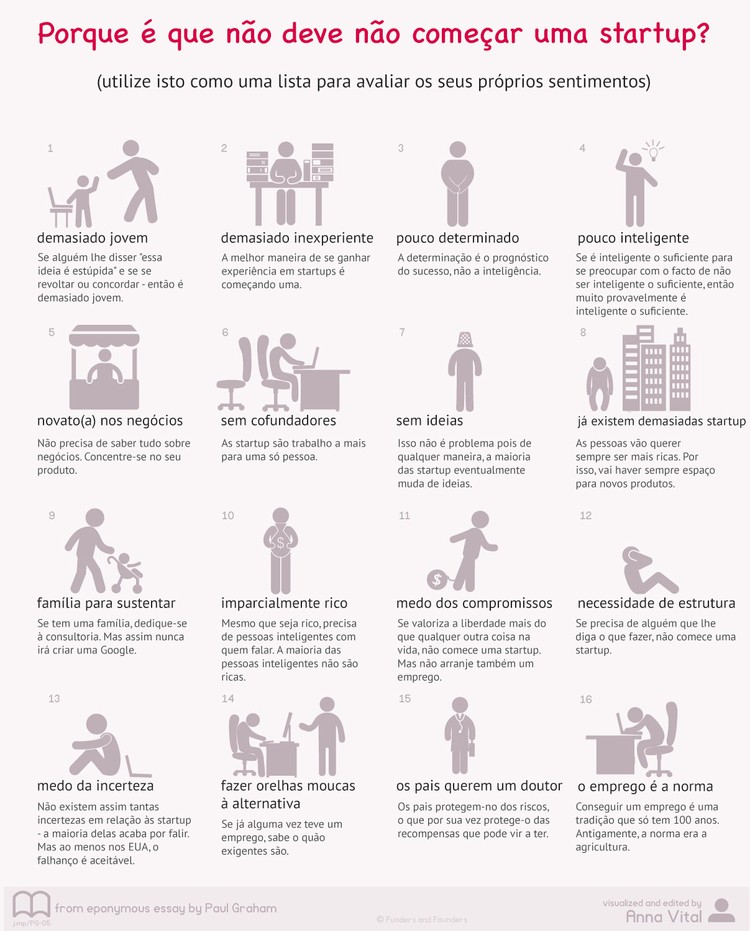 Acabe com as desculpas para não começar a sua própria empresa