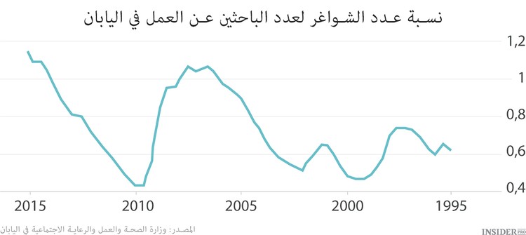 اليابان ستساعد الاقتصاد العالمي