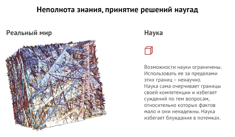 Нассим Талеб: Рационально о рациональности