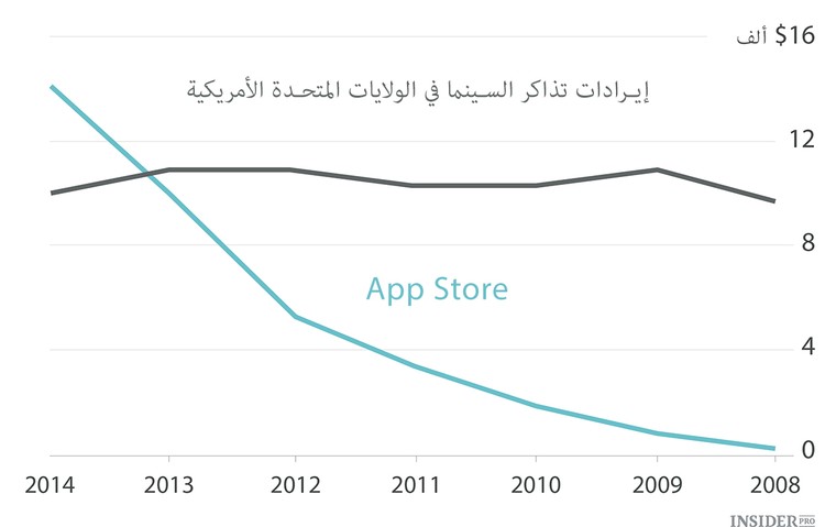 10 أشياء تعلمناها في دافوس