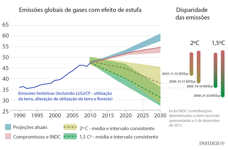 Acordo de Paris: demasiado moderado, demasiado tardio?