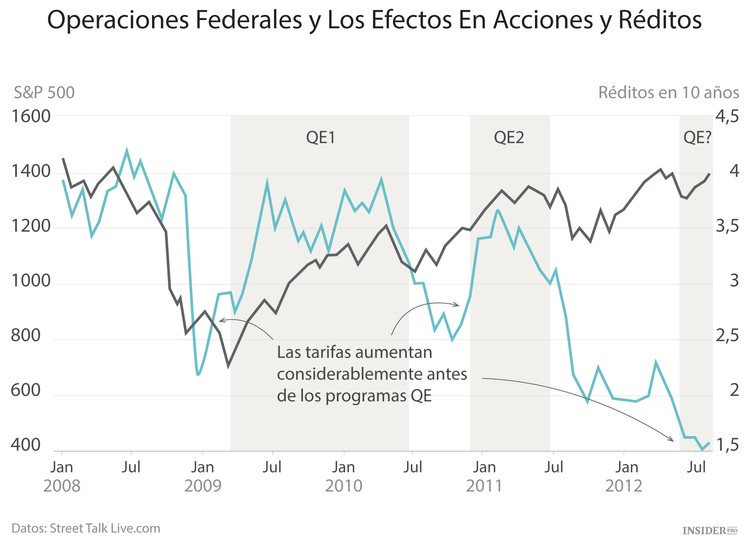 Las 12 cosas sobre economía que todo el mundo debería saber
