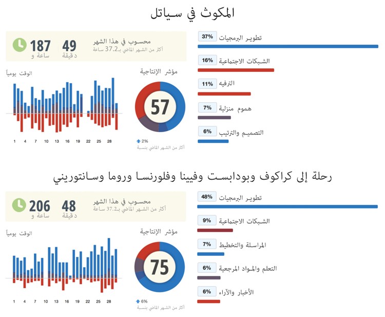 كيف تنظم شركة ناشئة في رحلاتك