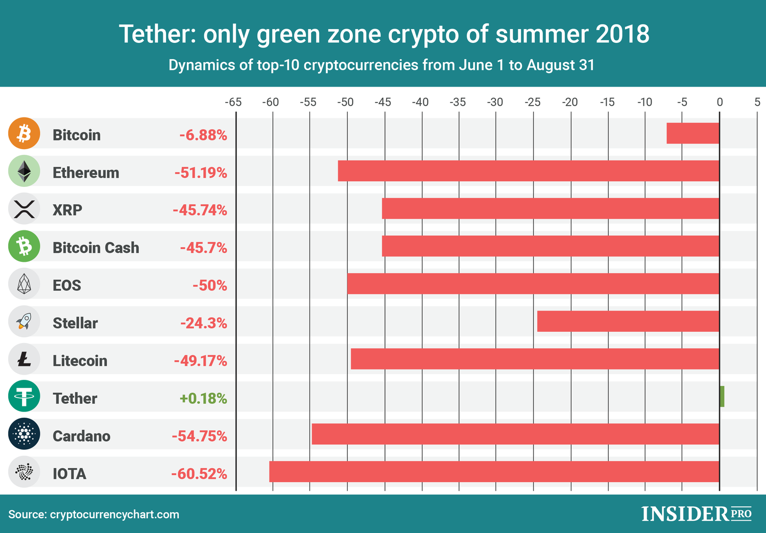 Chart of the day: Tether - Only green zone crypto of ...