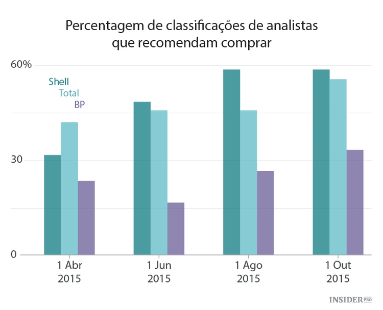As empresas mais interessantes de 2016