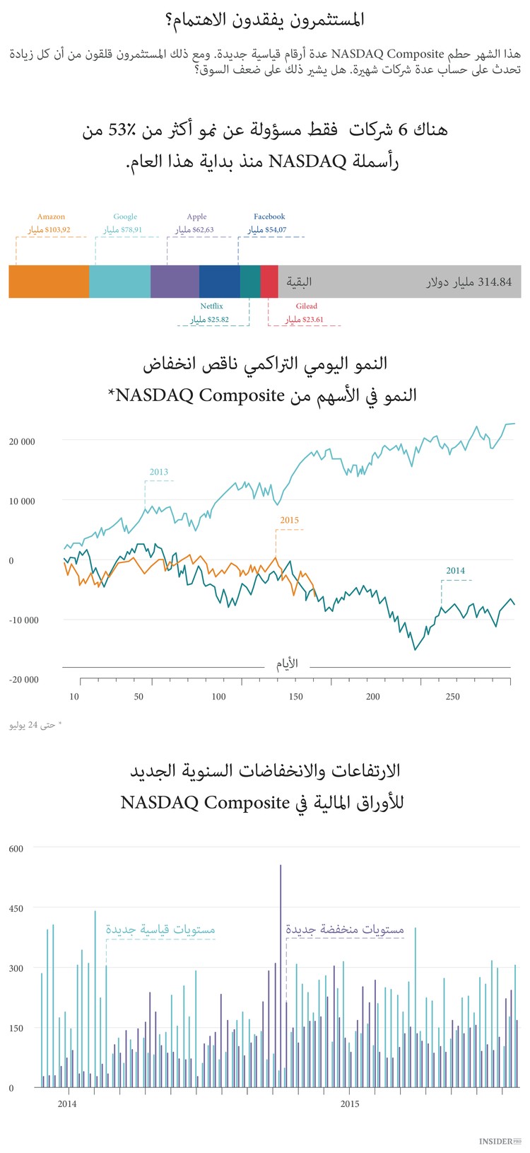 6 قاطرات ناسداك