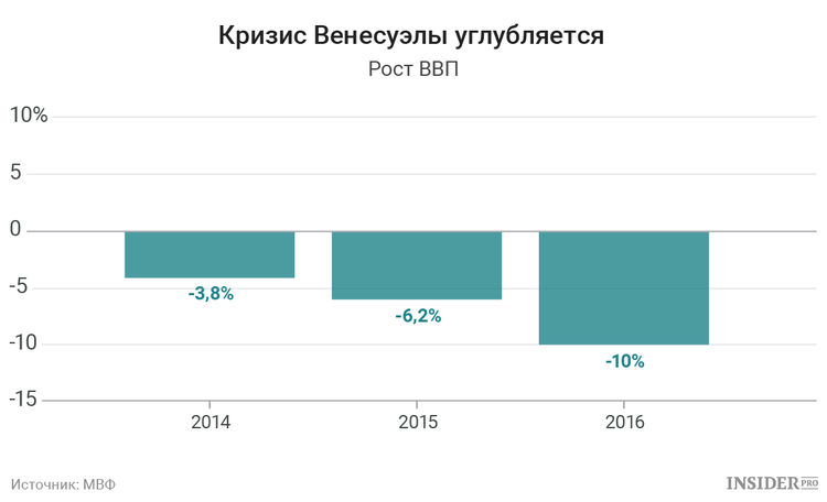 почему в венесуэле такая инфляция. Смотреть фото почему в венесуэле такая инфляция. Смотреть картинку почему в венесуэле такая инфляция. Картинка про почему в венесуэле такая инфляция. Фото почему в венесуэле такая инфляция