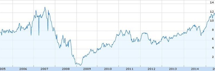 10 acciones alemanas de rápido crecimiento