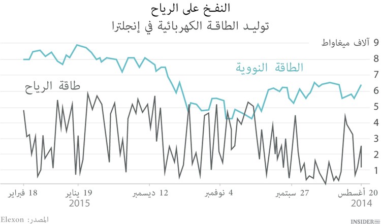 تاجر بالعقود الآجلة وانقذ كوكب الأرض