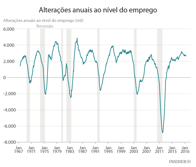 Medo e delírio com o Forex