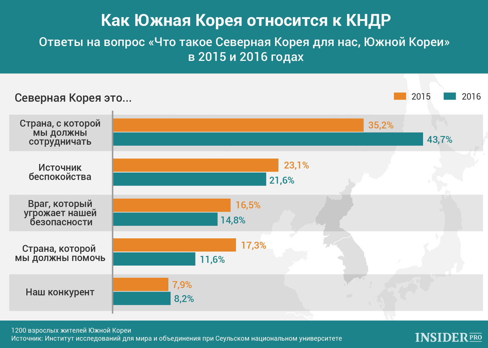 График дня: Как меняется отношение Южной Кореи к КНДР