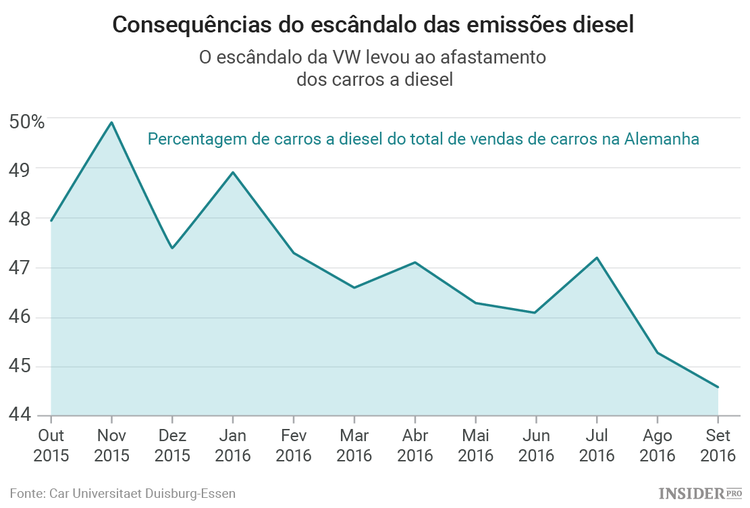 Renascimento da Volkswagen: a aposta em carros elétricos