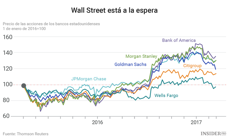 Los bancos estadounidenses van a ganar mucho dinero