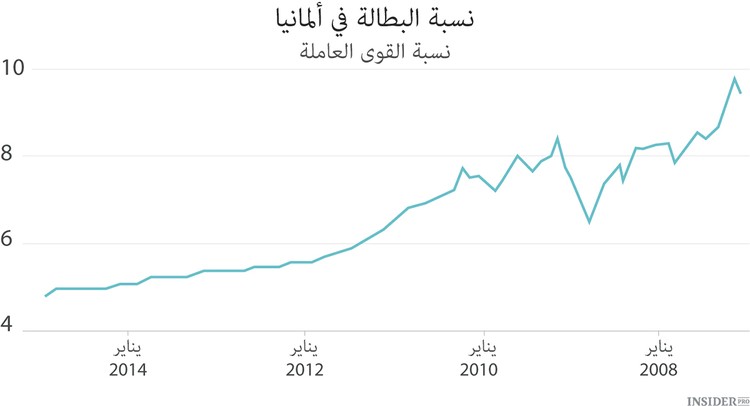 الاقتصاد الأوروبي الرائد