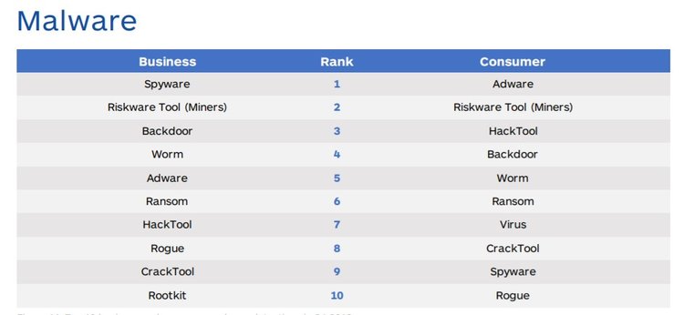 Malicious Cryptomining 4000% Up