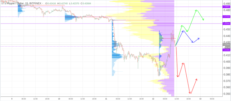 Cryptomarket Analysis October 12